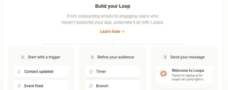 Loops' automation builder: triggers, timers, and branches — but no lifecycle awareness, no churn detection, no behavior-based conditions